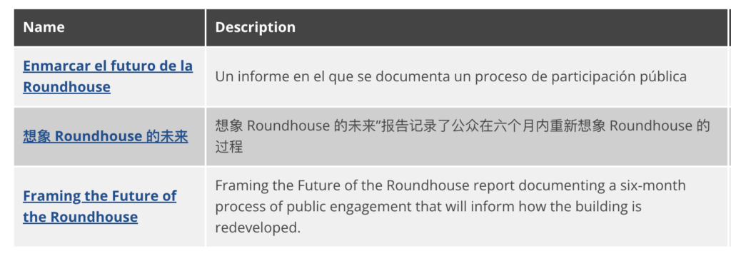 A list of the languages the Framing the Future of the Roundhouse Report is offered in: Spanish, English, and Mandarin Chinese